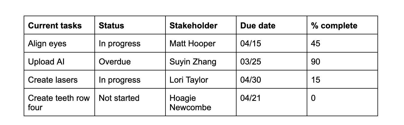 Status update table