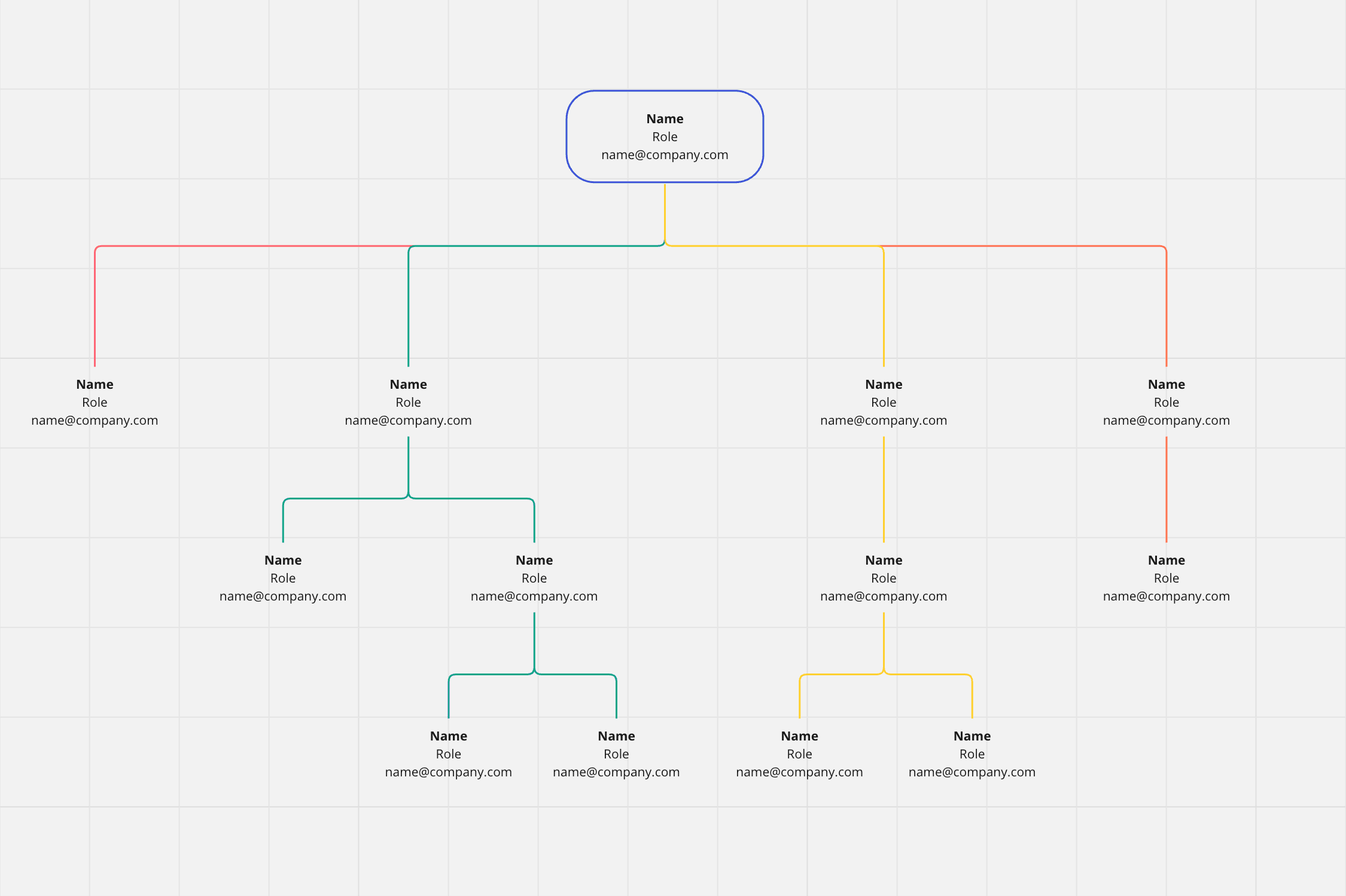 Org chart template